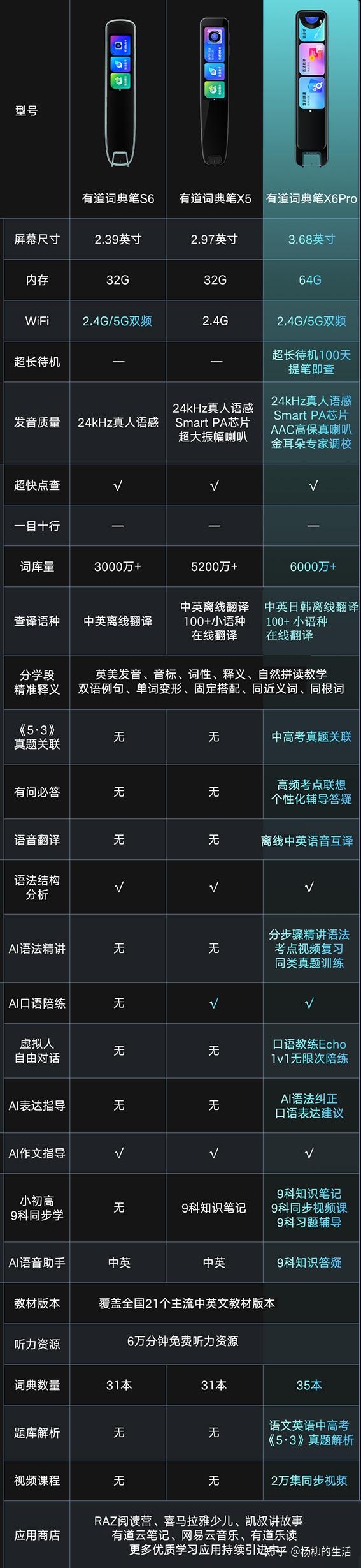 有道送翻译笔如何领取？2025最新活动渠道与申领全攻略