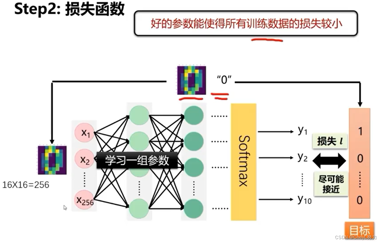 有道神经网络翻译是什么?一篇深度解析