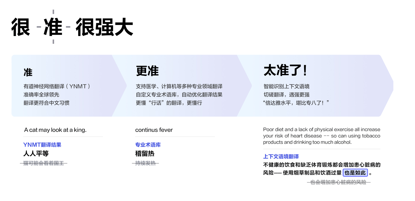 有道翻译怎么变大写？多平台实用方法全解析