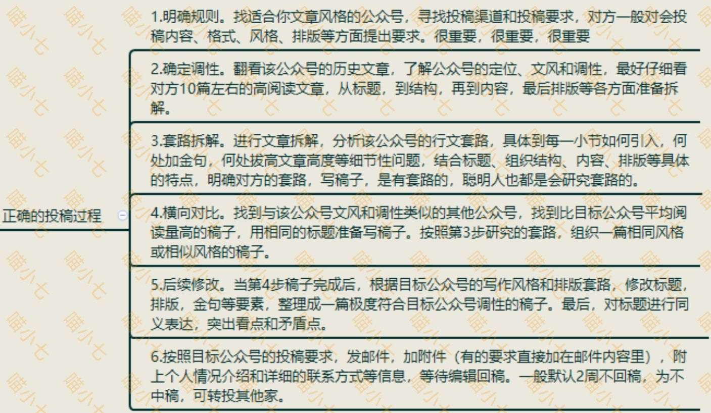 有道怎么做兼职翻译？一份详尽的申请与实战指南