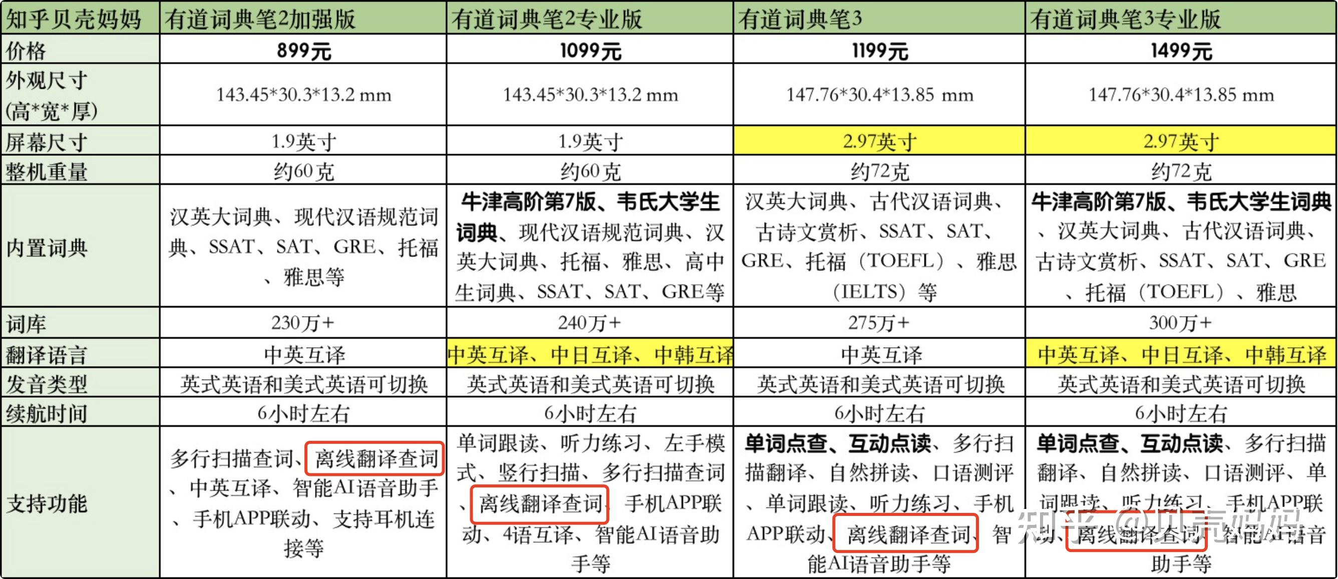 有道翻译笔怎么添加别的语言？