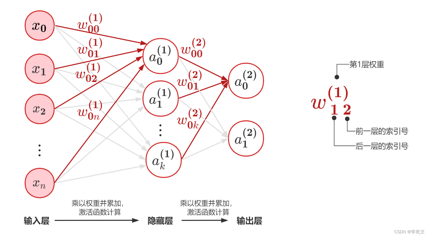 有道神经网络翻译是什么?一篇深度解析