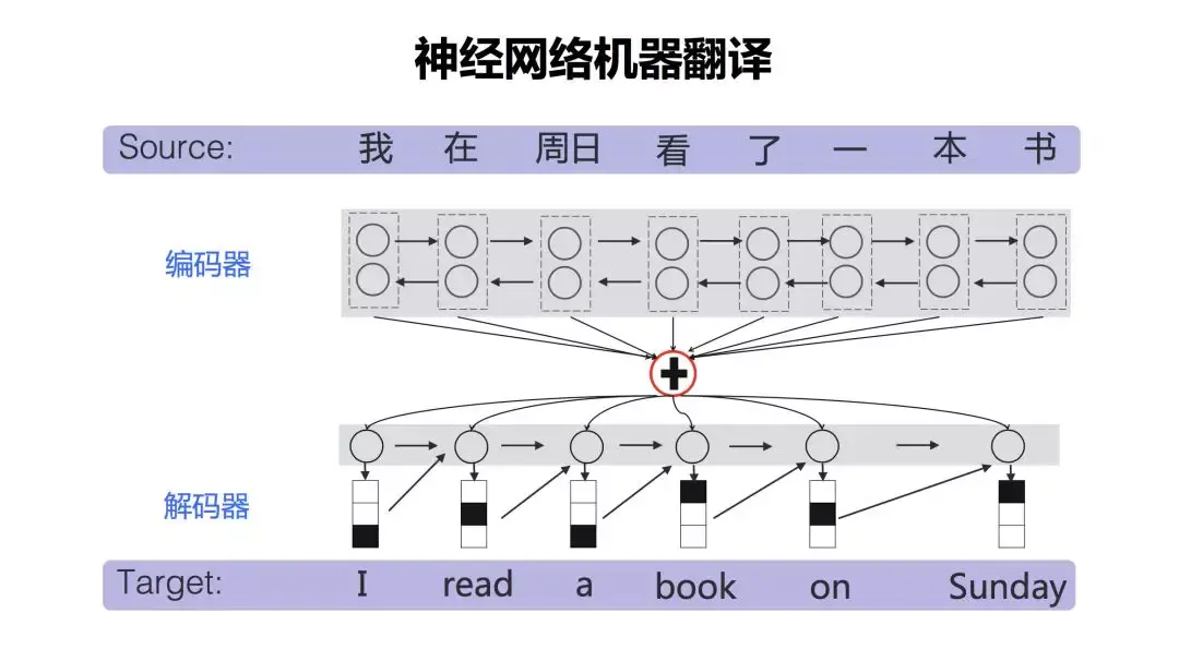 有道翻译什么时候出现的？从起源到神经网络翻译的发展全纪录